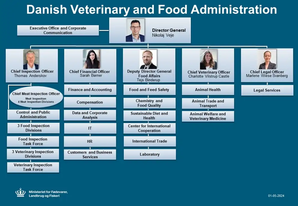 Danish Veterinary and Food Administration organizational chart